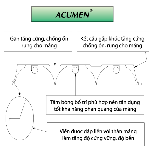 Đặc điểm máng đèn Acumen - máng đèn ACUMEN Chính hãng