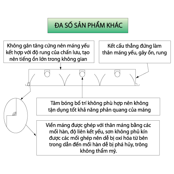 Đặc điểm máng đèn Acumen - máng đèn ACUMEN Chính hãng