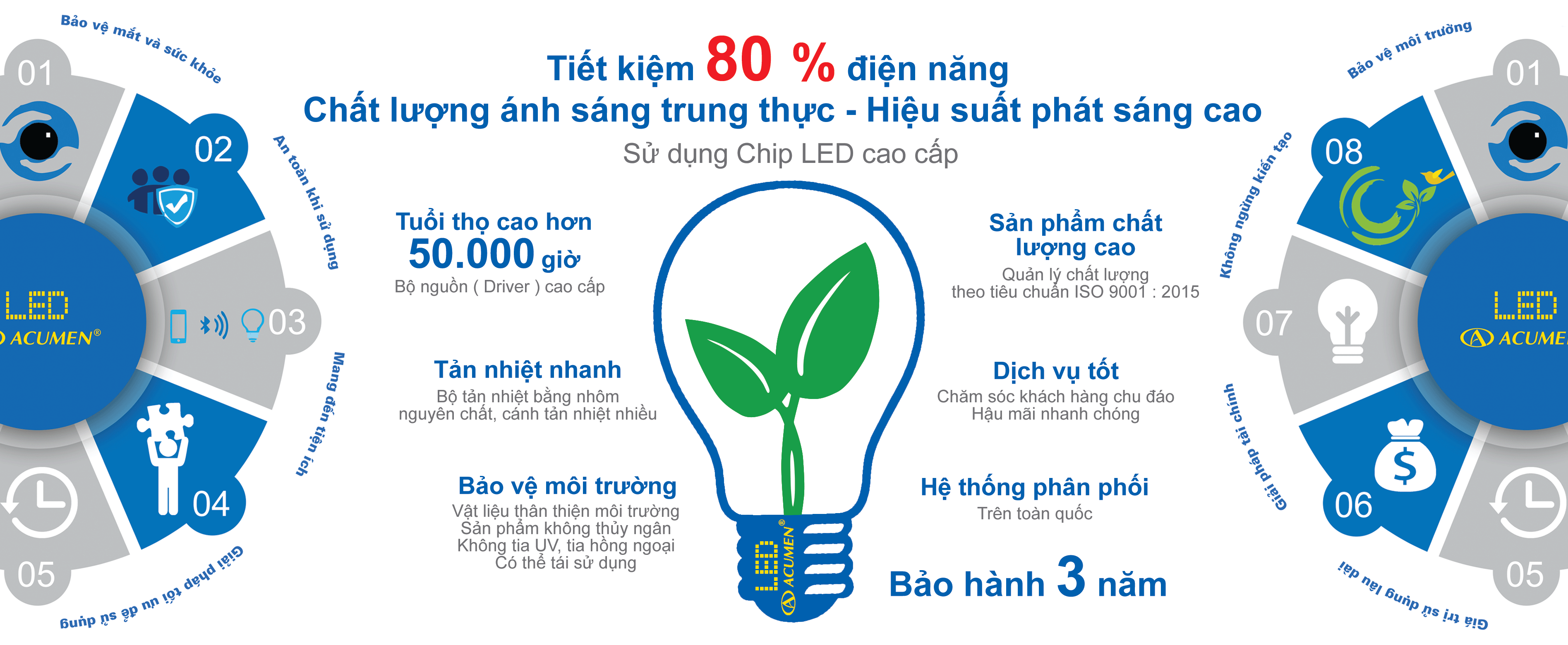 Hệ thống chiếu sáng thông minh led Acumen Smartlighting