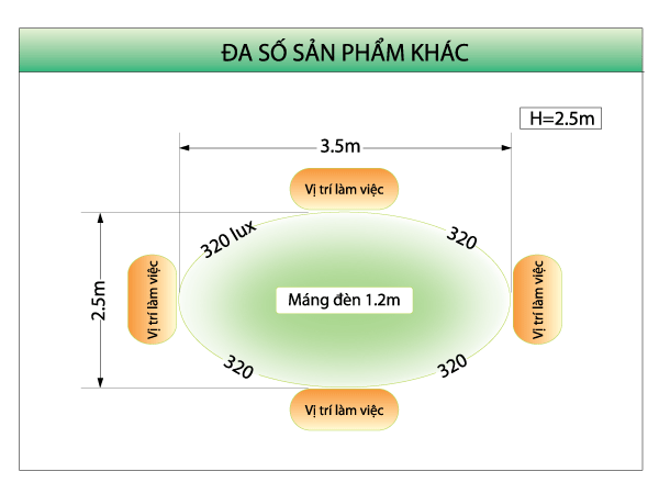 Đặc điểm máng đèn Acumen - máng đèn ACUMEN Chính hãng