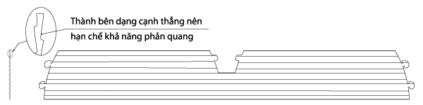 Đặc điểm máng đèn Acumen - máng đèn ACUMEN Chính hãng