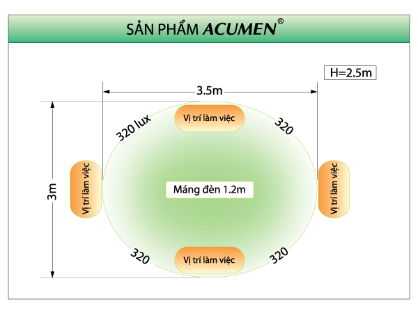 Đặc điểm máng đèn Acumen - máng đèn ACUMEN Chính hãng