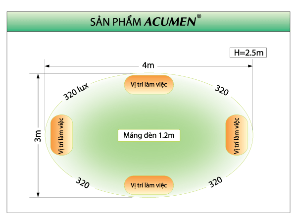 Đặc điểm máng đèn Acumen - máng đèn ACUMEN Chính hãng