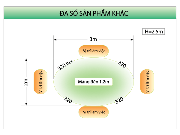 Đặc điểm máng đèn Acumen - máng đèn ACUMEN Chính hãng