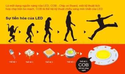 Đèn led là gì kiến thức cơ bản về đèn led - Led Acumen thương hiệu uy tín