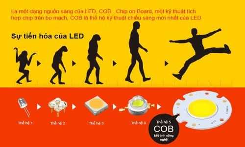 Đèn led là gì kiến thức cơ bản về đèn led - Led Acumen thương hiệu uy tín