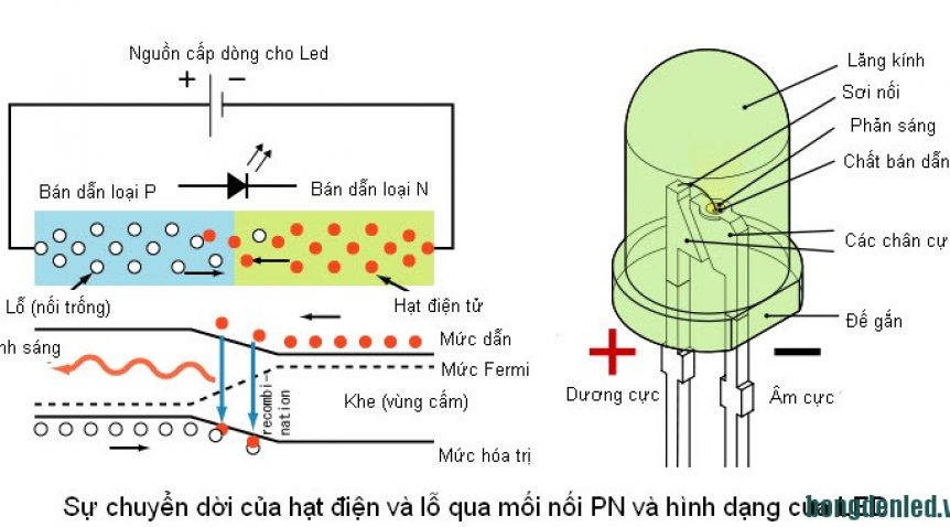 Những kiến thức cơ bản về đèn led