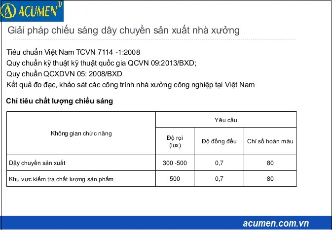 giải pháp chiếu sáng nhà xưởng - đèn nhà xưởng Acumen