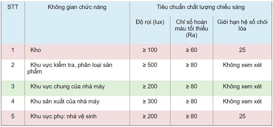 giải pháp chiếu sáng nhà xưởng - đèn nhà xưởng Acumen